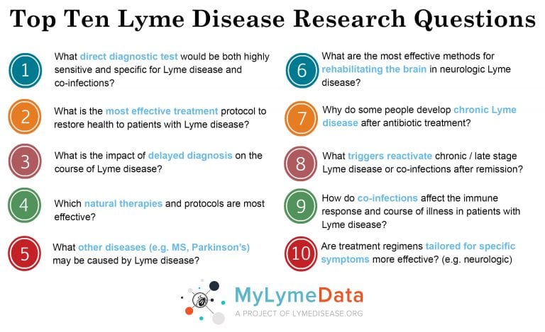 Number one research priority for Lyme disease? Better testing.