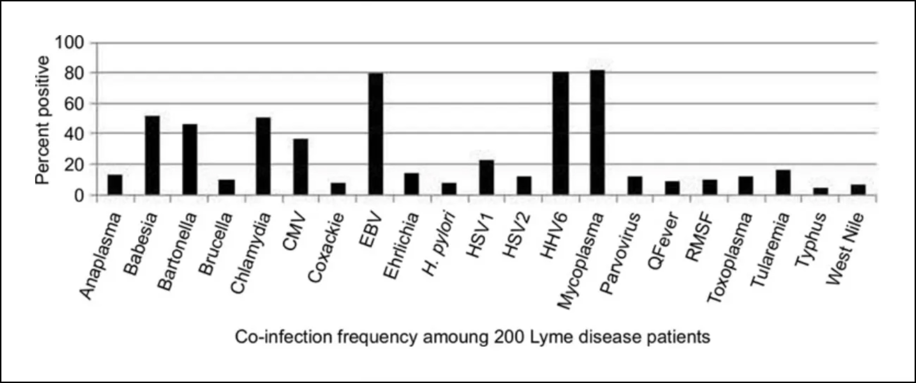 MEDICAL DETECTIVE: All about Babesia, aka 