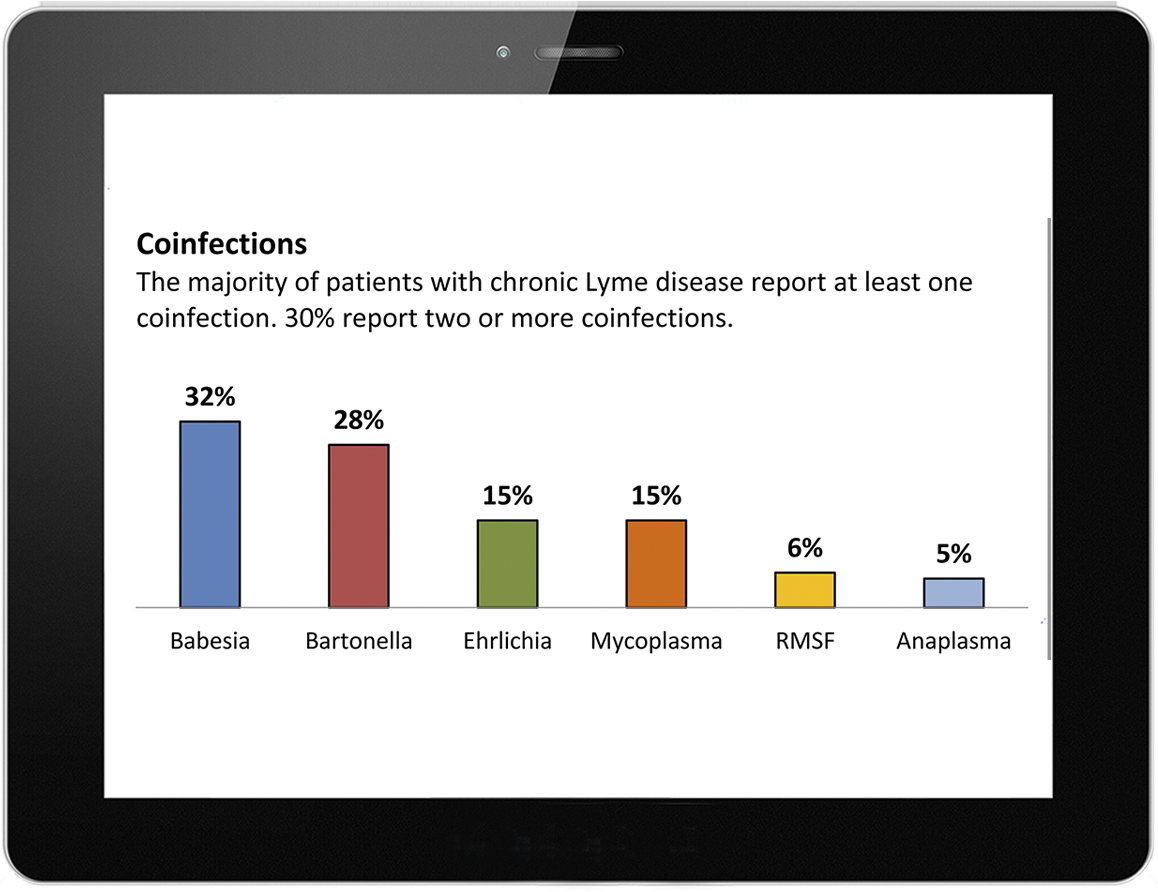 Lyme Disease studies for the people who matter most - patients