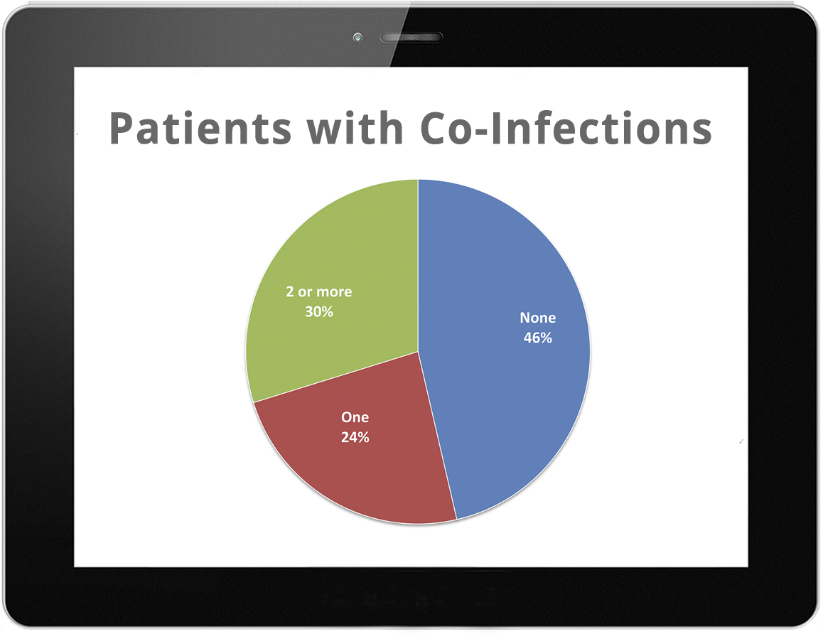 Lyme Disease studies for the people who matter most - patients